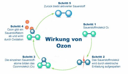 Wir sind Ihr Ansprechpartner in Sachen Smart-Repair, Autolackpolituren, Versiegelungen und Polsteraufbereitung in Baden-Baden, Rastatt, Bühl, Achern, Gernsbach, Gaggenau uvm.